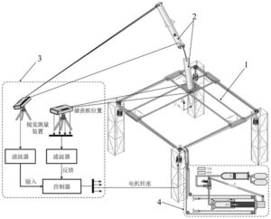 Schema brevettuale del sistema di controllo per il recupero del booster: dispositivo di misura visiva, filtri di retroazione verso il controllore e circuito idraulico di smorzamento con regolazione a camma della valvola di strozzamento
